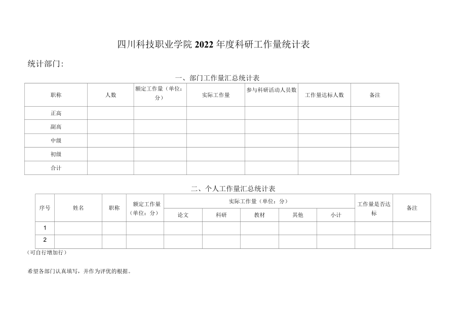 四川科技职业学院2022年度科研工作量统计表.docx_第1页