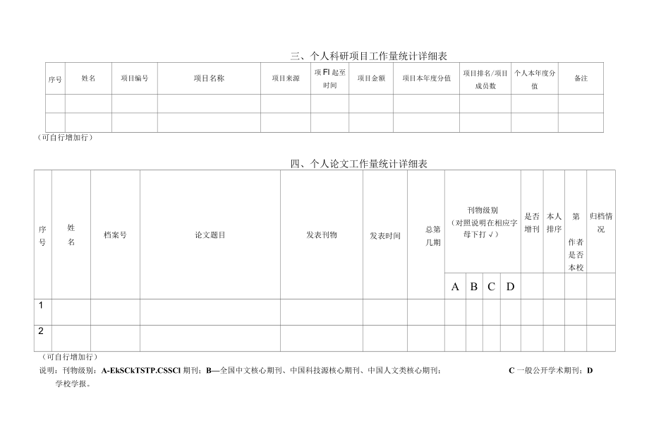 四川科技职业学院2022年度科研工作量统计表.docx_第2页