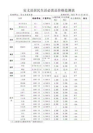 安义县居民生活必需品价格监测表.docx