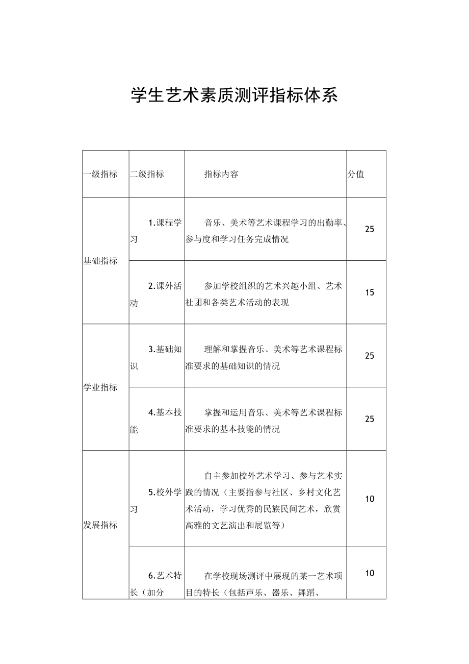 学生艺术素质测评指标体系.docx_第1页