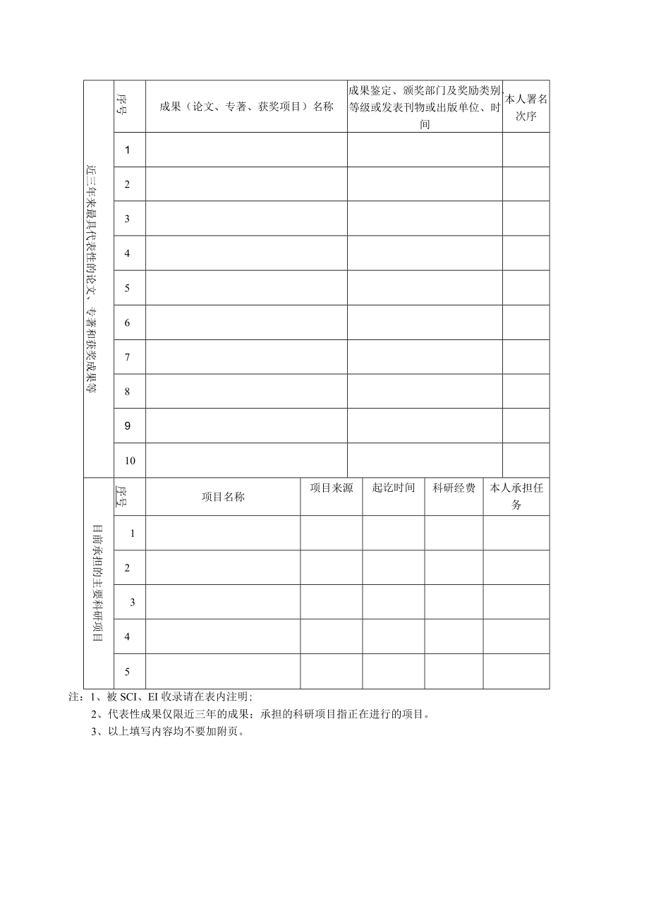 同济大学新增博士生指导教师审批表.docx_第3页