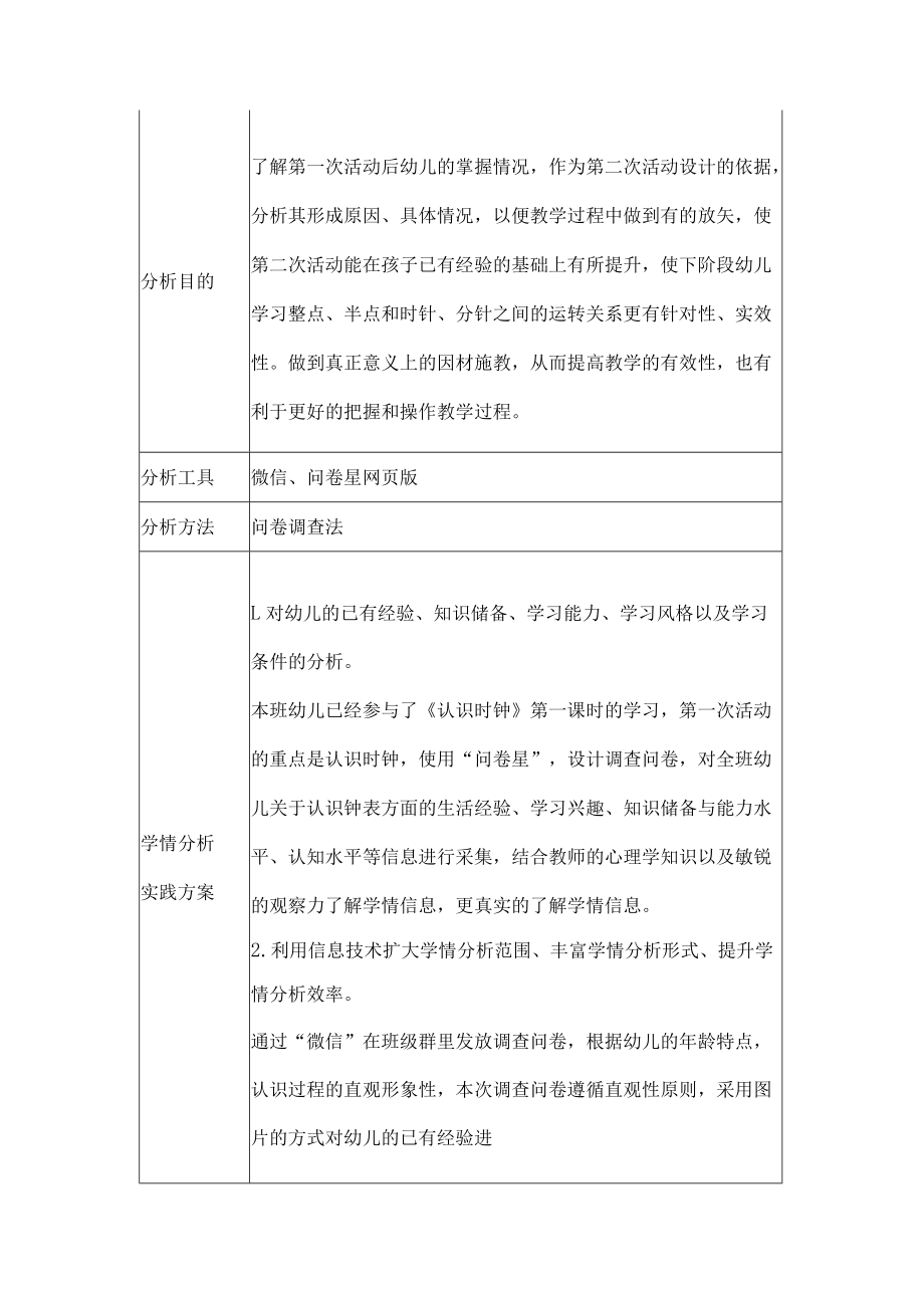 A1学前教育科学领域学情分析方案作品.docx_第2页