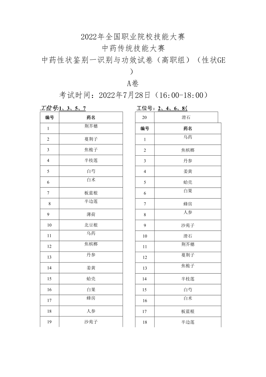 2022年全国职业院校技能大赛-中药传统技能赛项正式赛卷22年大赛性状+真伪试题-第2套A卷-GE-（7月28日下午）.docx_第1页