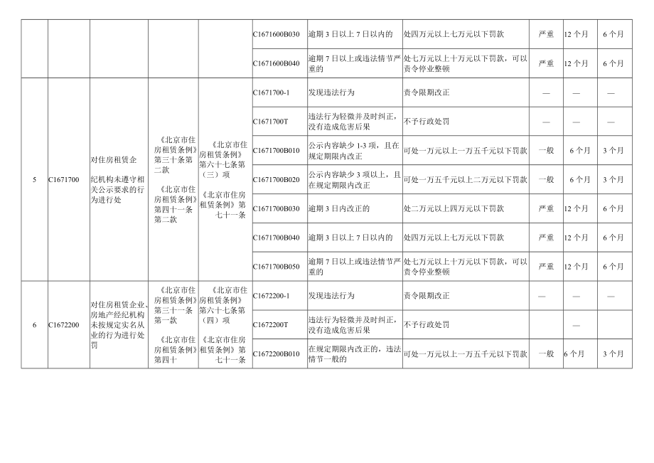 《北京市住房租赁条例》行政处罚裁量基准.docx_第3页