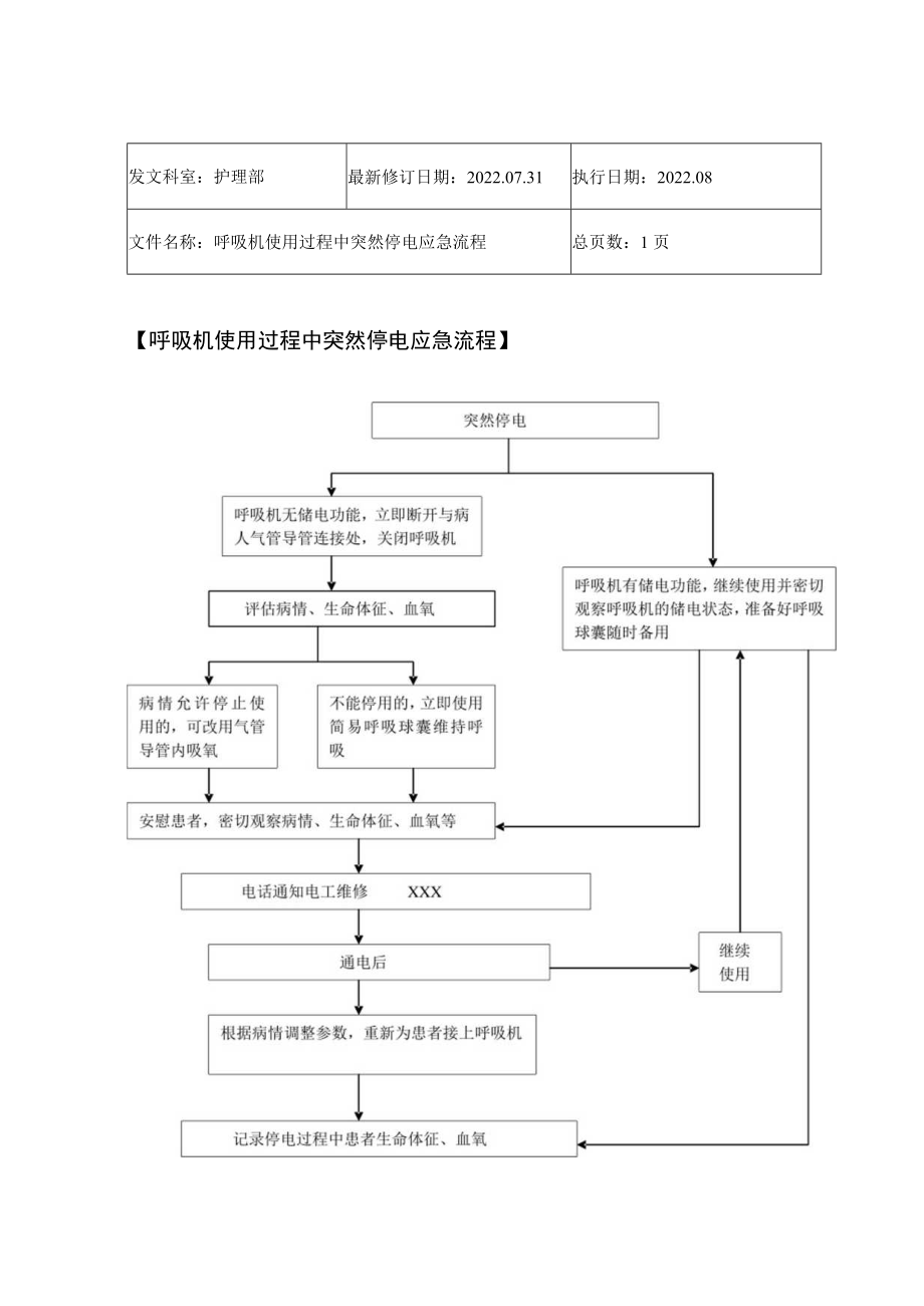 2022年9月《呼吸机使用过程中突然停电应急流程》.docx_第1页