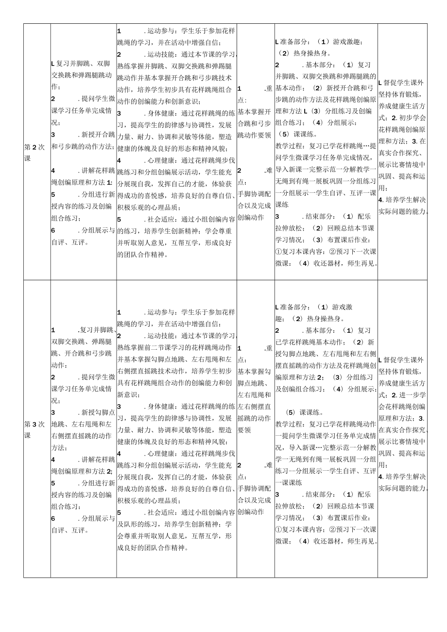 《体育与健康》优质课评选 水平四 九年级 新兴体育类运动《花样跳绳 单人单绳的多种练习方法》教学设计.docx_第3页