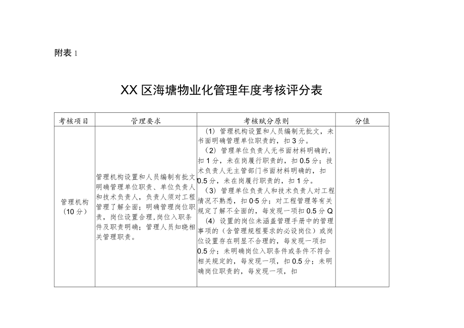 XX区海塘物业化管理考核办法.docx_第3页