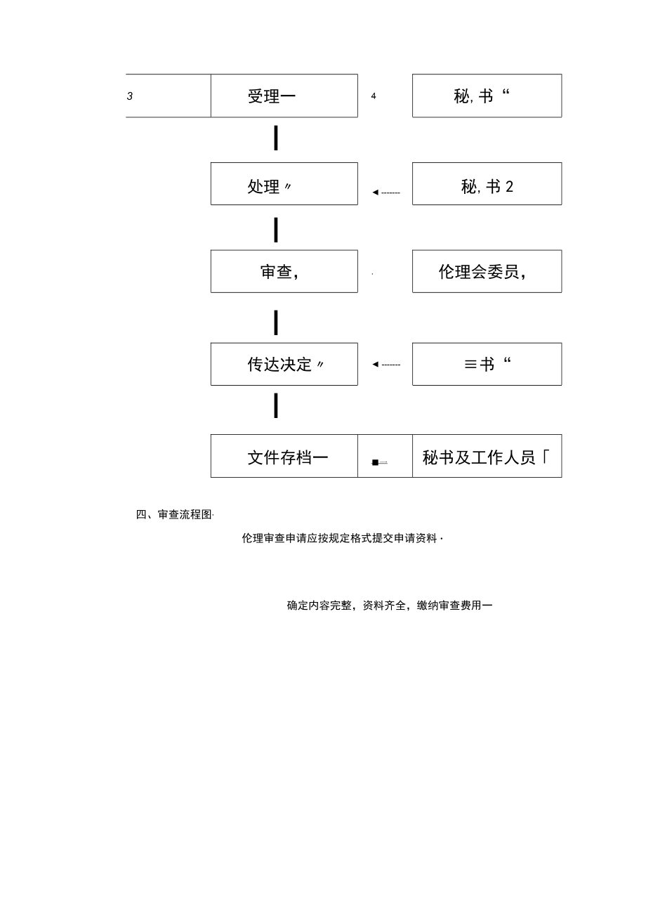 伦理委员会伦理审查工作流程.docx_第2页