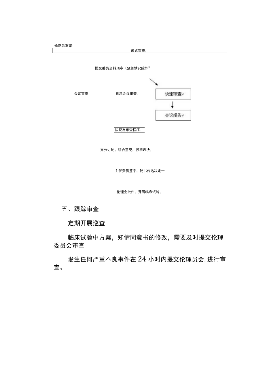 伦理委员会伦理审查工作流程.docx_第3页