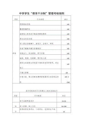 中学学生“德育千分制”管理考核细则四.docx