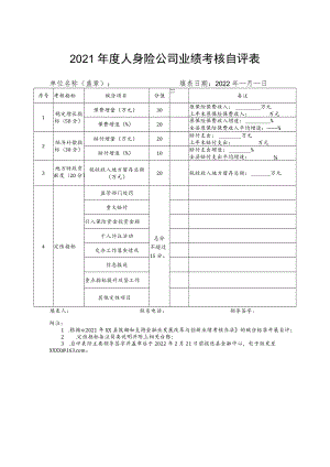 2021年度人身险公司业绩考核自评表.docx