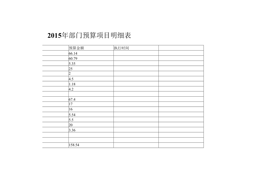 2015年部门预算项目明细表.docx_第1页