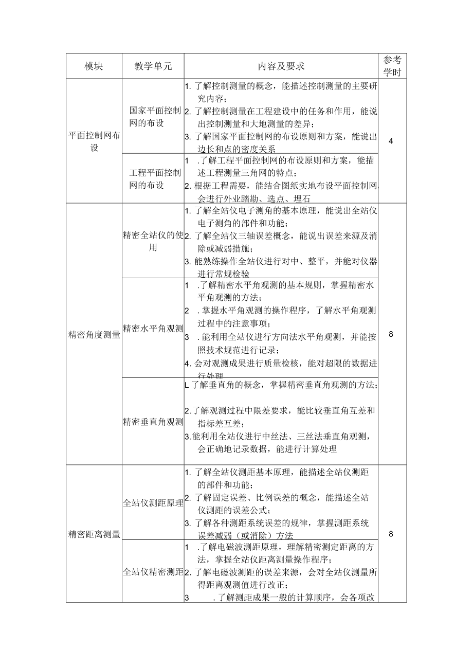 6.中职工程测量技术专业《控制测量》课程标准.docx_第2页