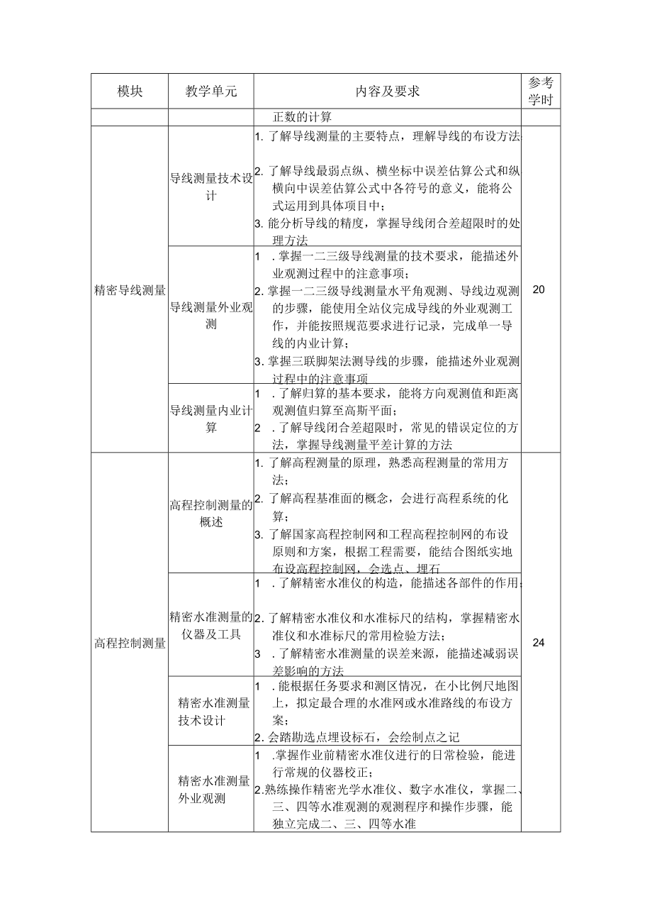 6.中职工程测量技术专业《控制测量》课程标准.docx_第3页