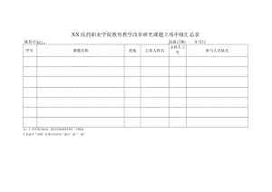 XX医药职业学院教育教学改革研究课题立项申报汇总表.docx