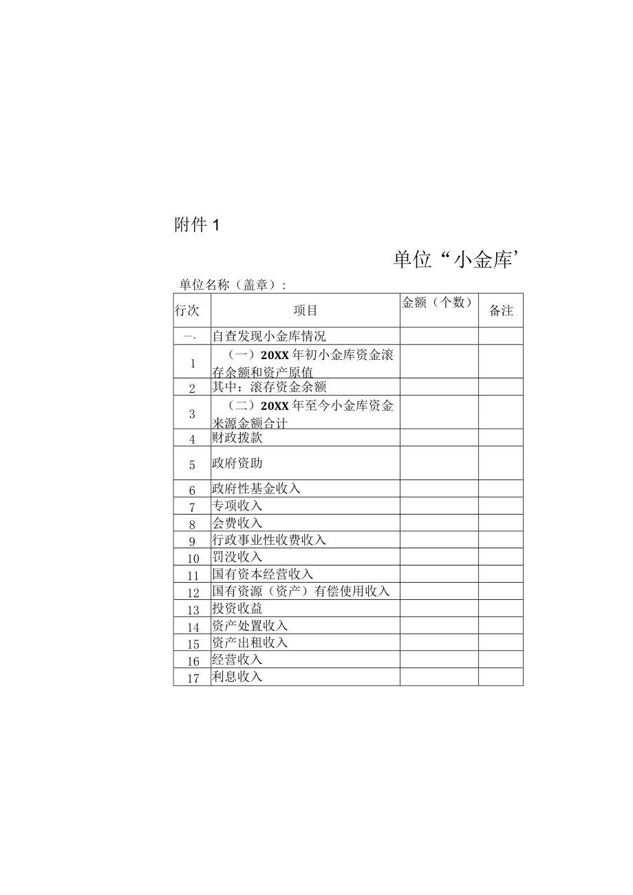 XX警官职业学院关于报送有关“小金库”自查表等事项的通知.docx_第3页