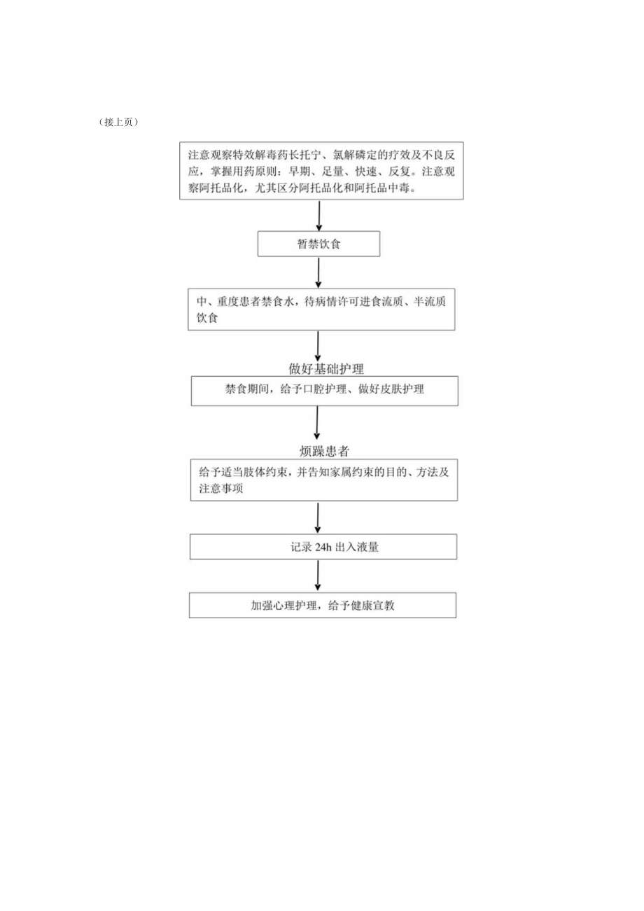 2022年9月《有机磷农药中毒的应急流程》.docx_第2页