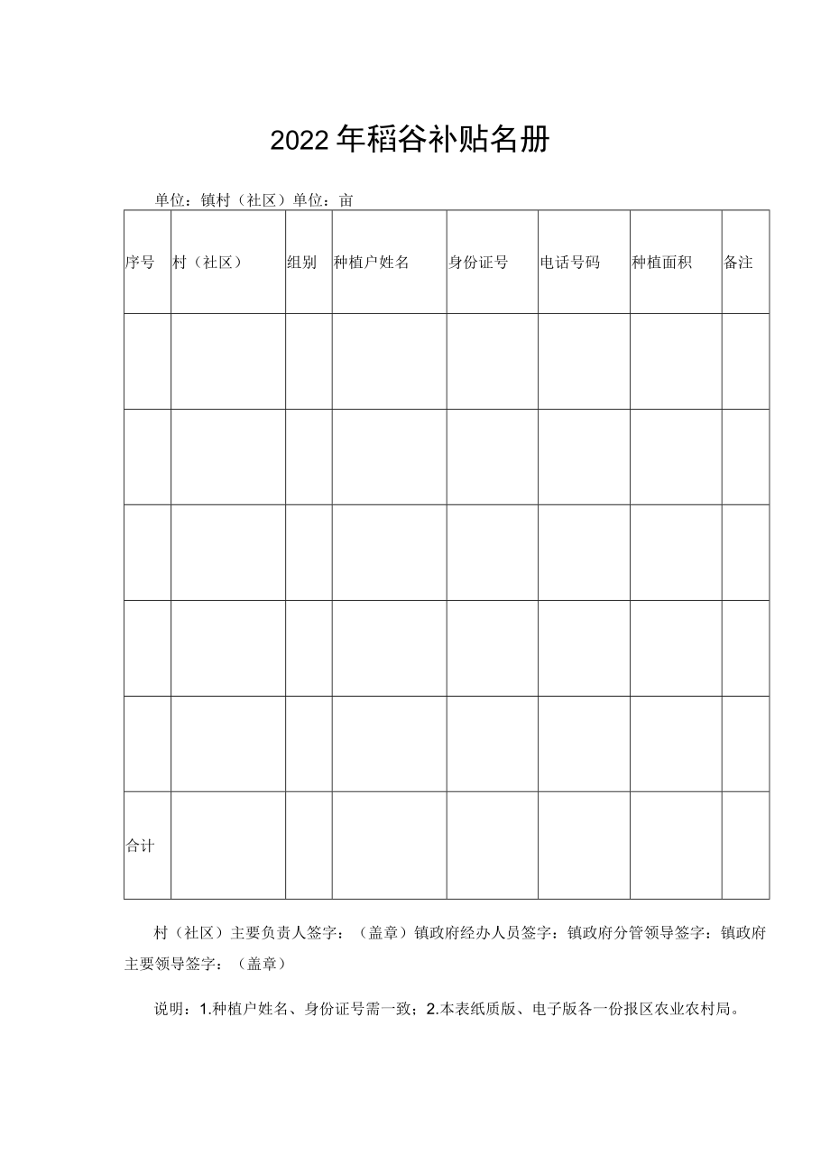 2022年稻谷补贴名册.docx_第1页