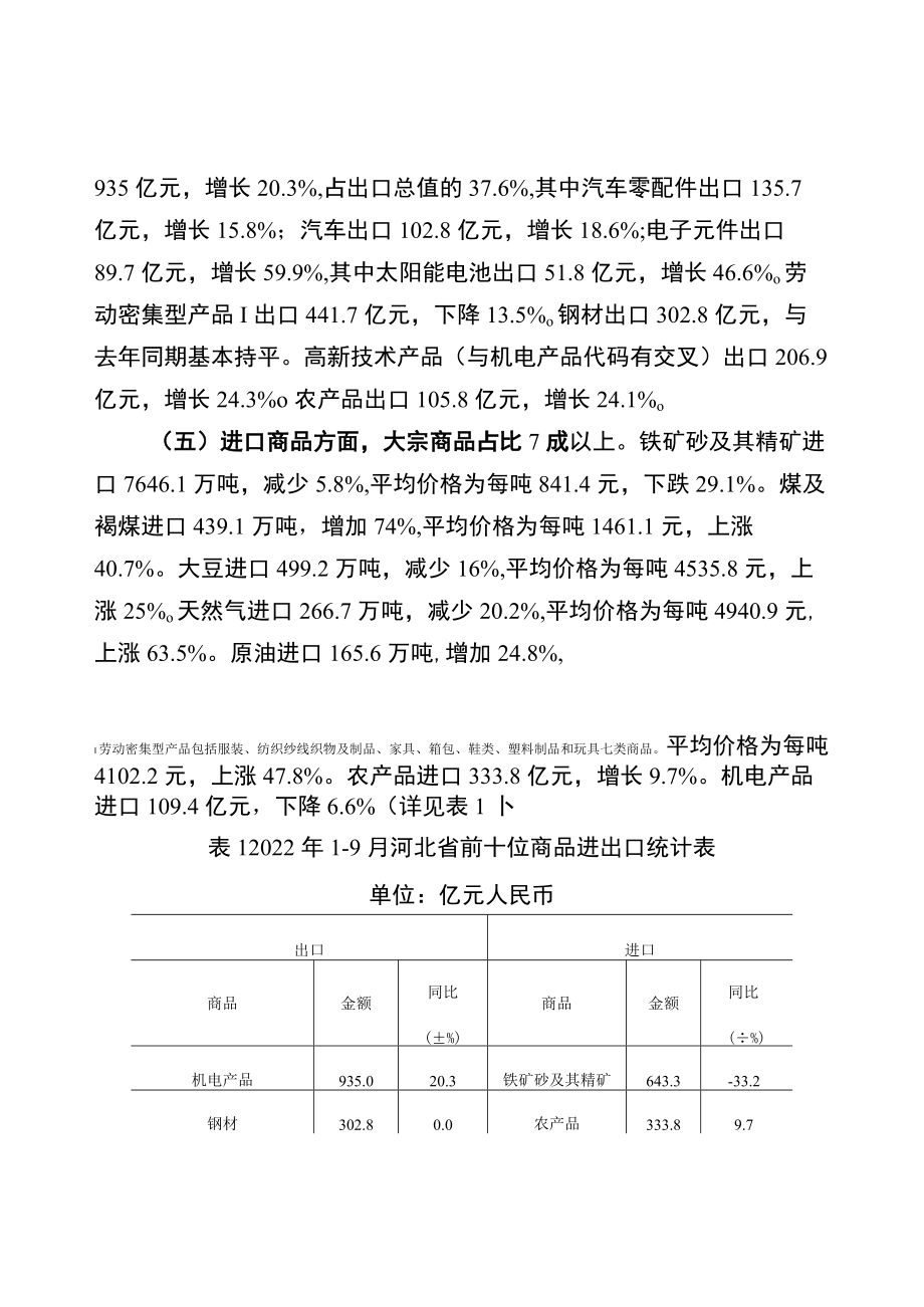 2022年1-7月衡水市进出口统计分析专报.docx_第2页