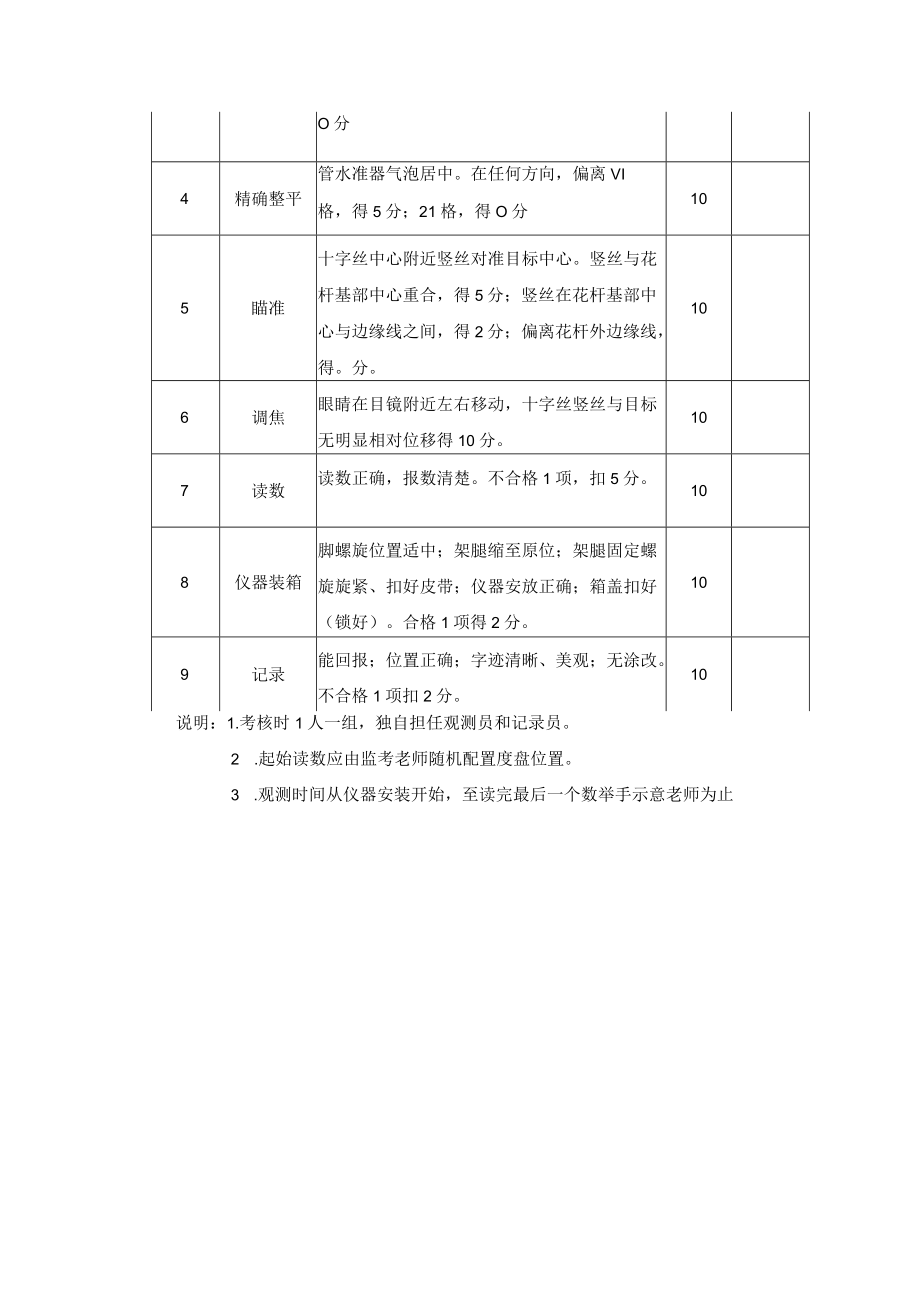 XX建筑职业技术学院202X年建筑工程技术专业《技能考核》试题库.docx_第3页