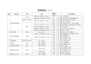 《湖南省基本医疗保险和生育保险医疗机构制剂目录（2022版）》.docx