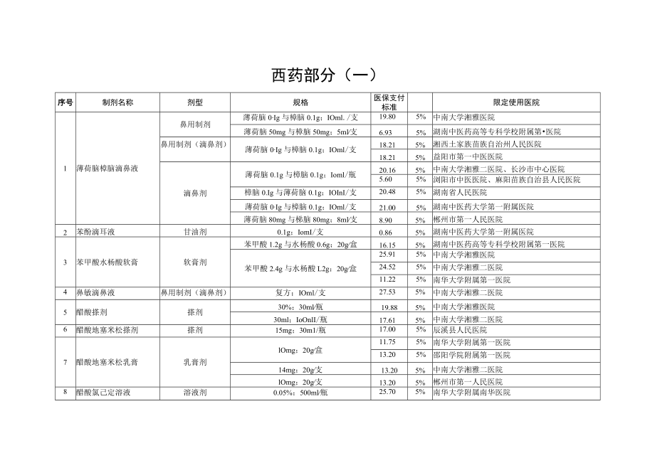 《湖南省基本医疗保险和生育保险医疗机构制剂目录（2022版）》.docx_第1页