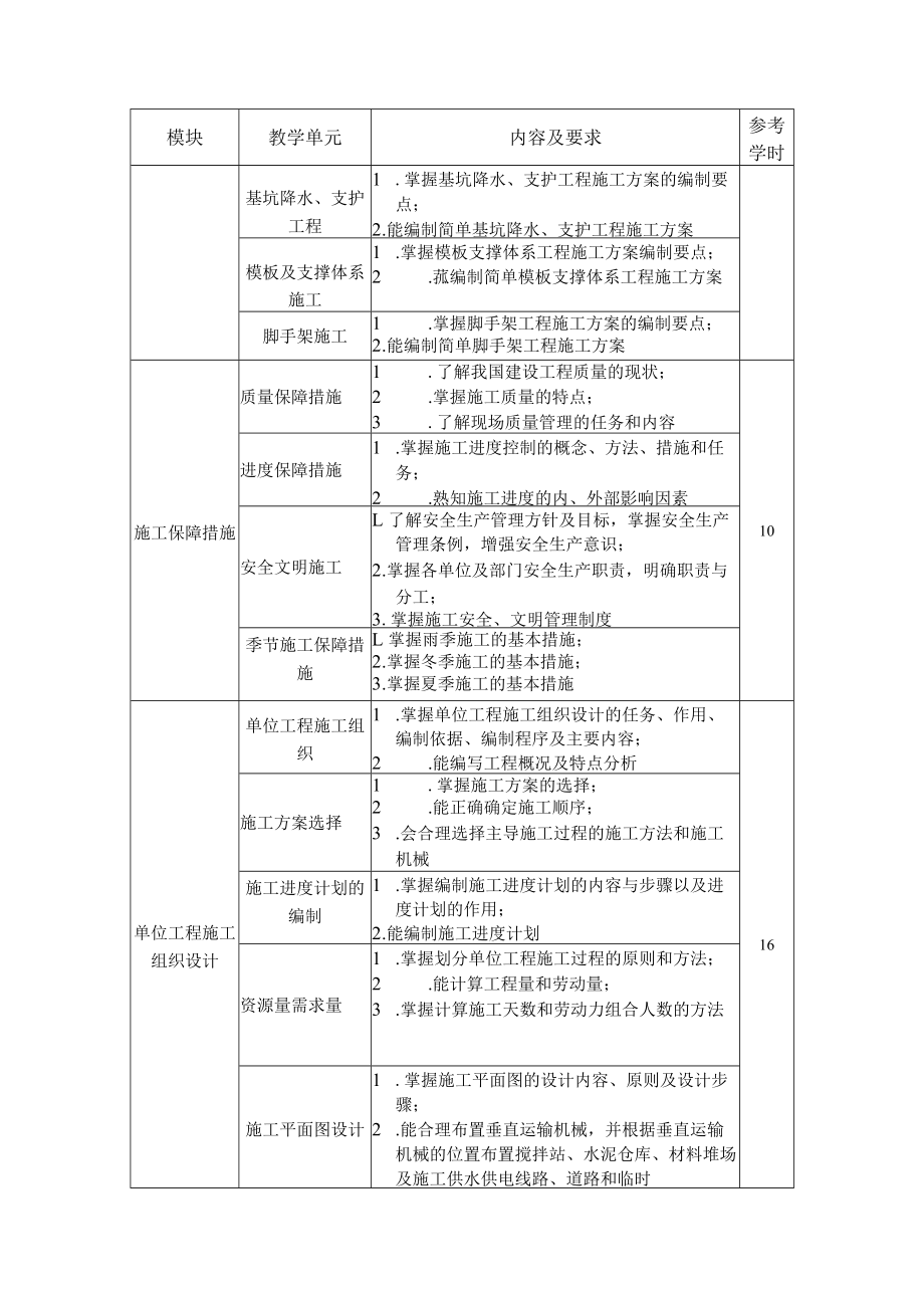 8.中职市政工程施工专业《市政工程施工组织与管理》课程标准.docx_第3页