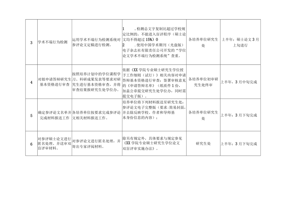 专业硕士学位论文答辩及学位授予各环节工作要求与时间节点.docx_第2页