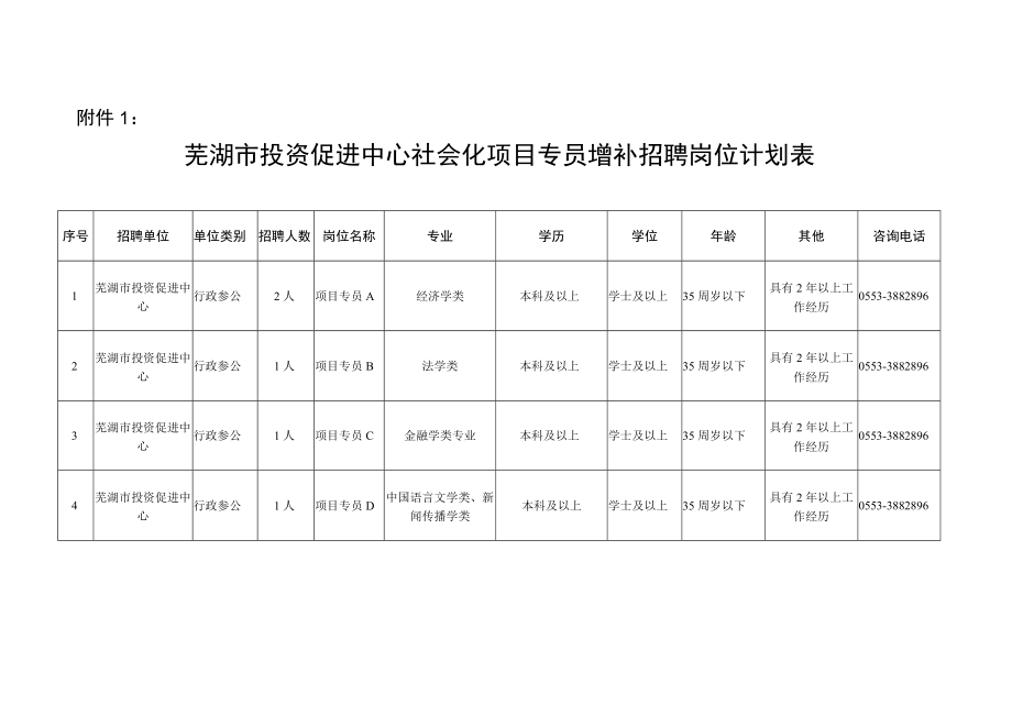 2018年芜湖市不动产登记中心编外工作人员招聘工作方案.docx_第1页