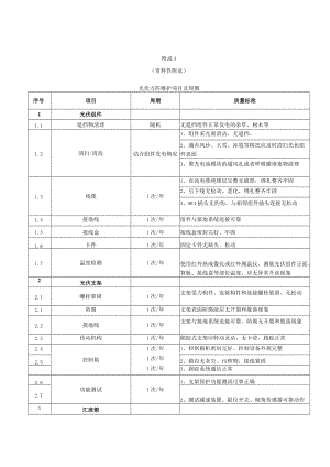 光伏方阵、逆变器、就地升压变压器、升压站、集电线路及电缆、计算机监控系统维护项目及周期.docx