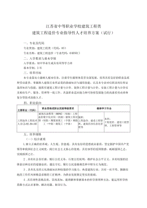 中职建筑工程类建筑工程造价专业人培方案（试行）.docx