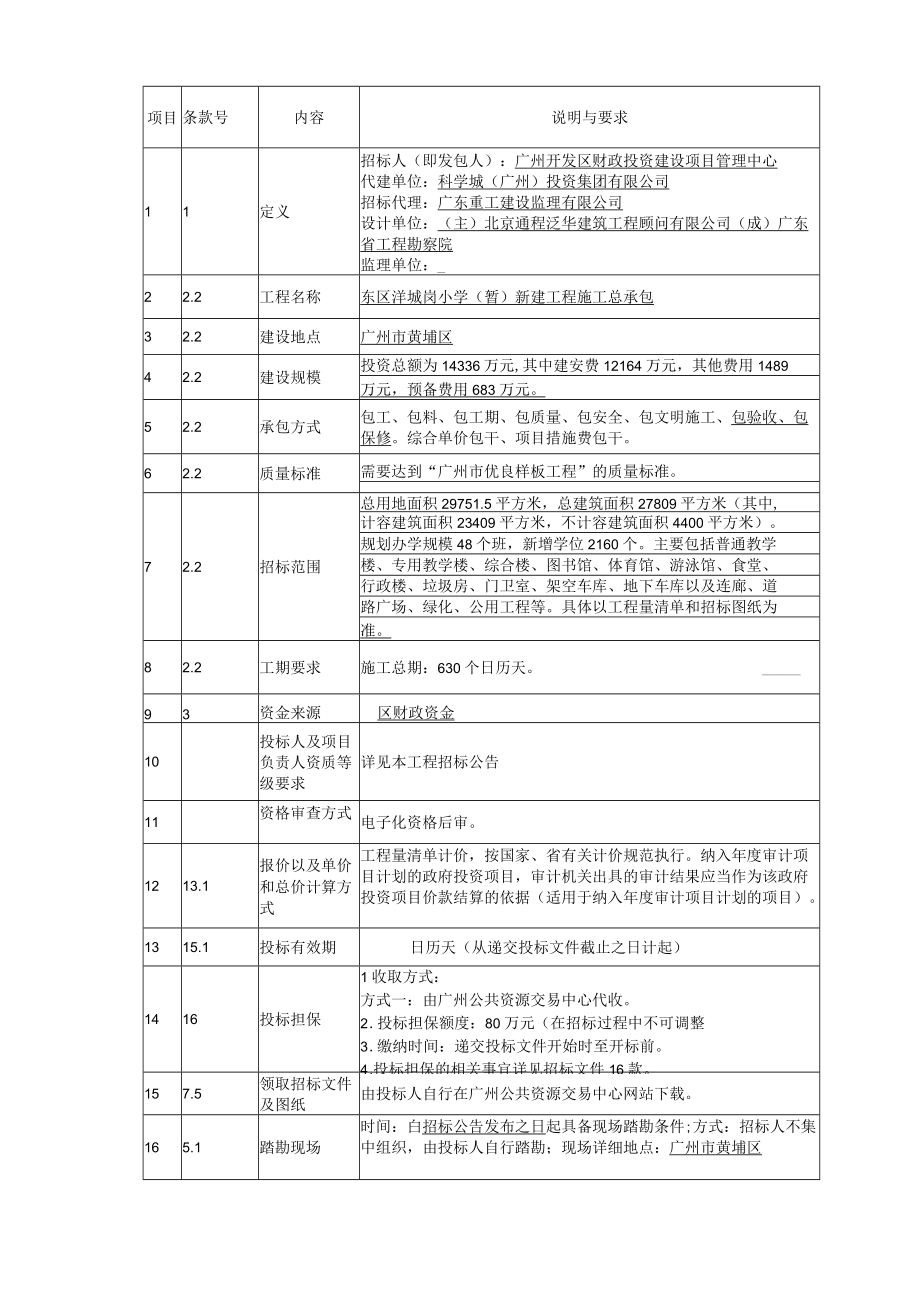 【小学】东区洋城岗小学暂新建工程.docx_第2页