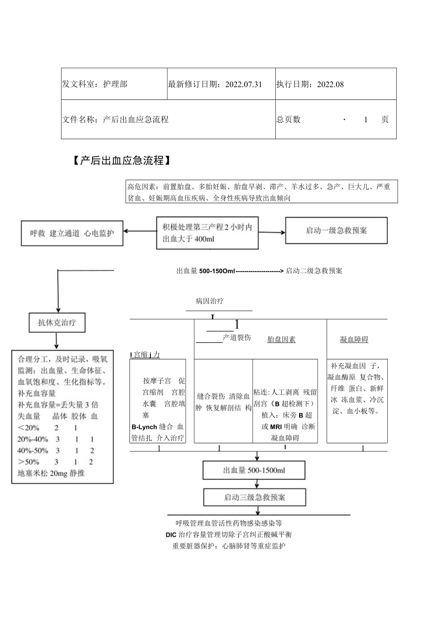 2022年9月《产后出血应急流程》.docx_第1页