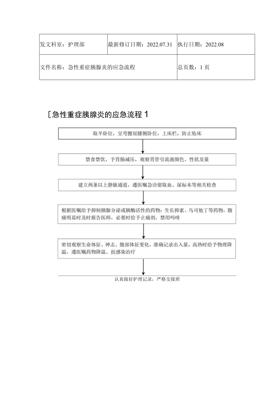 2022年9月《急性重症胰腺炎的应急流程》.docx_第1页