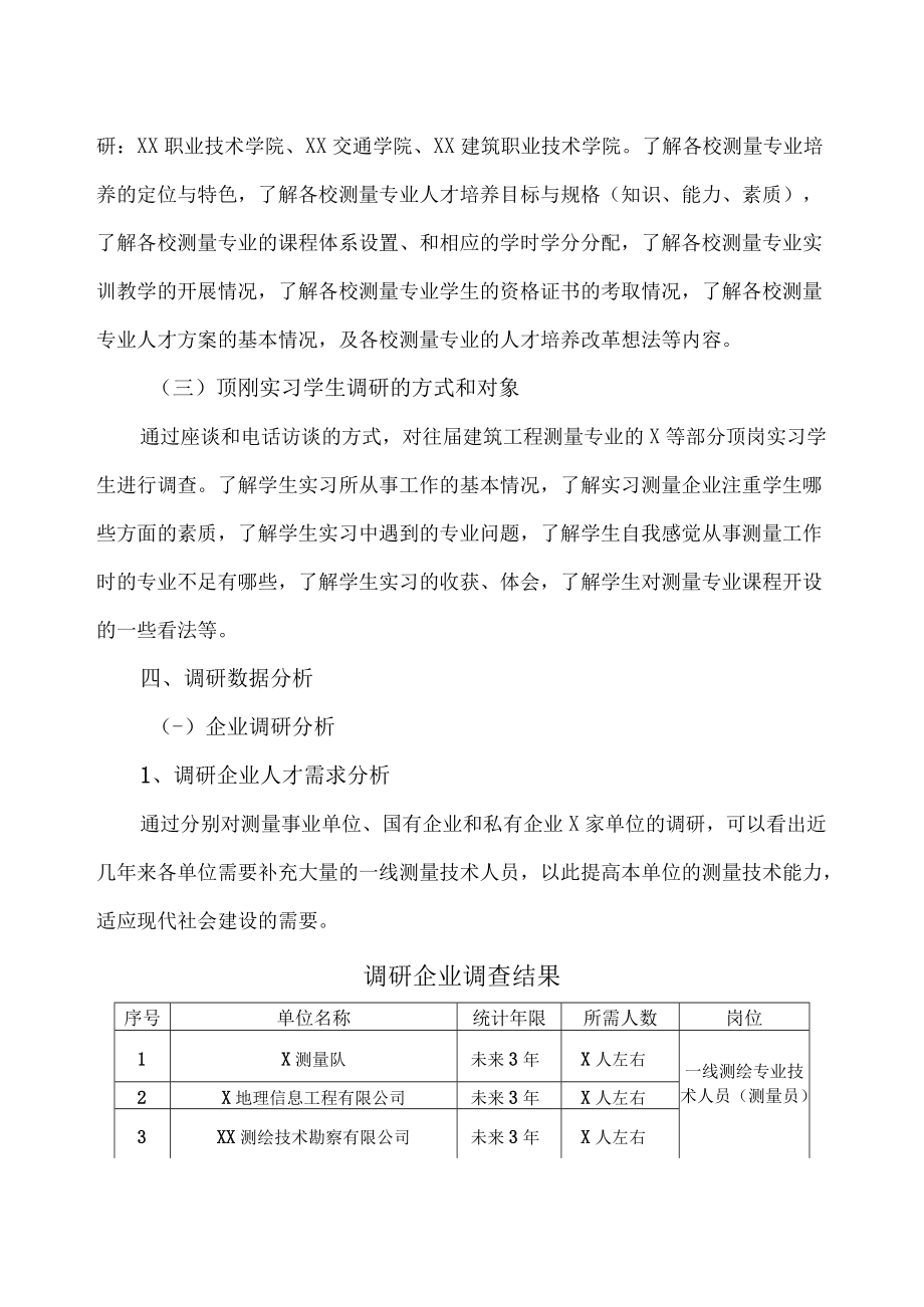 XX建筑职业技术学院建筑工程系202X年工程测量技术专业论证报告.docx_第2页