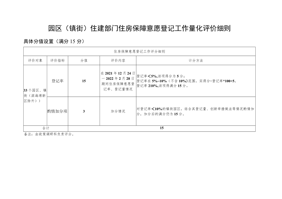 6政研科、住保科、房改科—园区（镇街）住建部门住房保障年度工作量化评价细则.docx_第3页