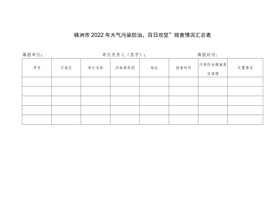 2022年大气污染防治“百日攻坚”排查情况汇总表.docx_第1页