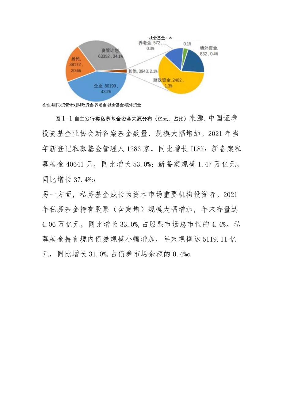 2021年私募基金表现如何？.docx_第2页