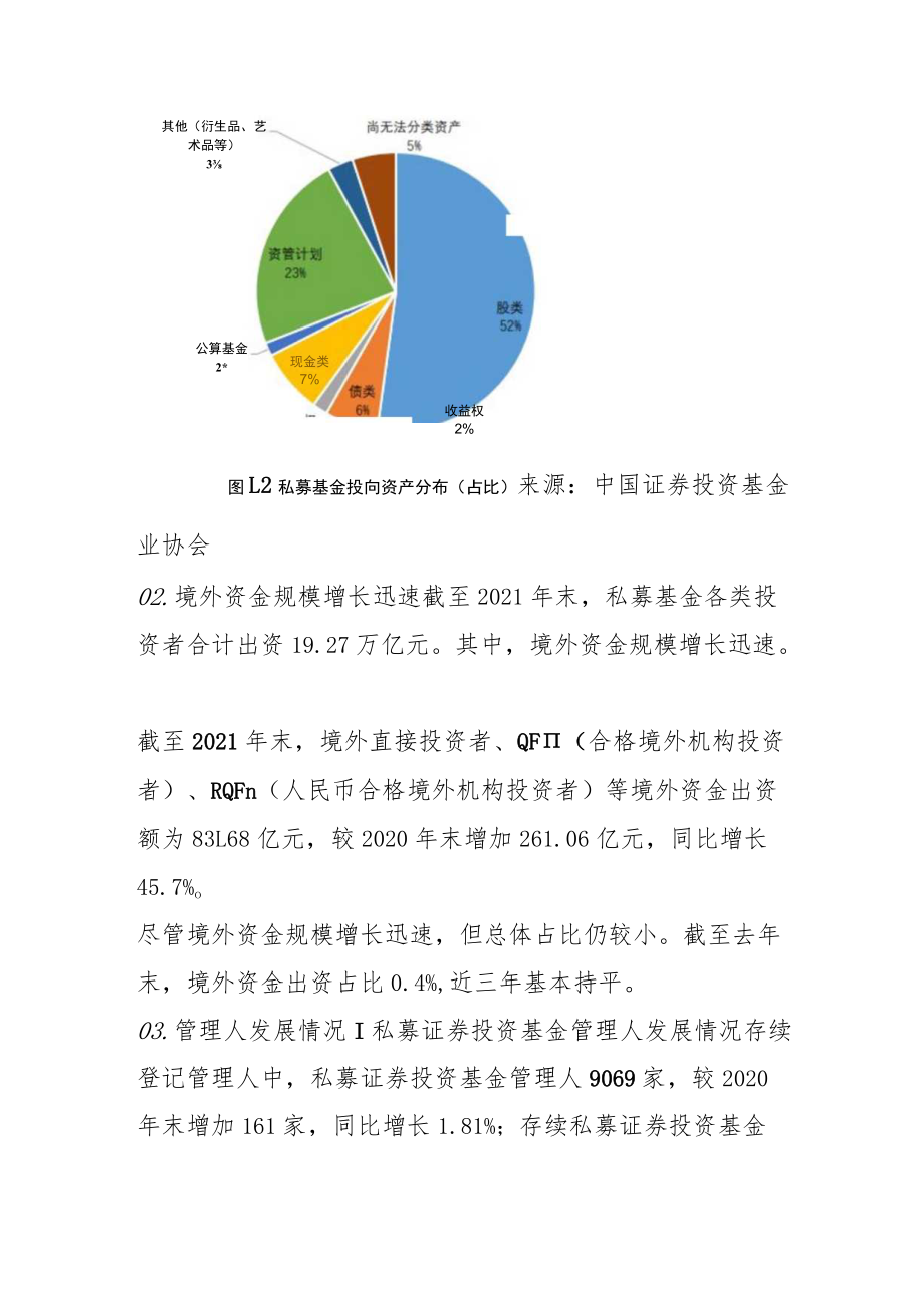 2021年私募基金表现如何？.docx_第3页