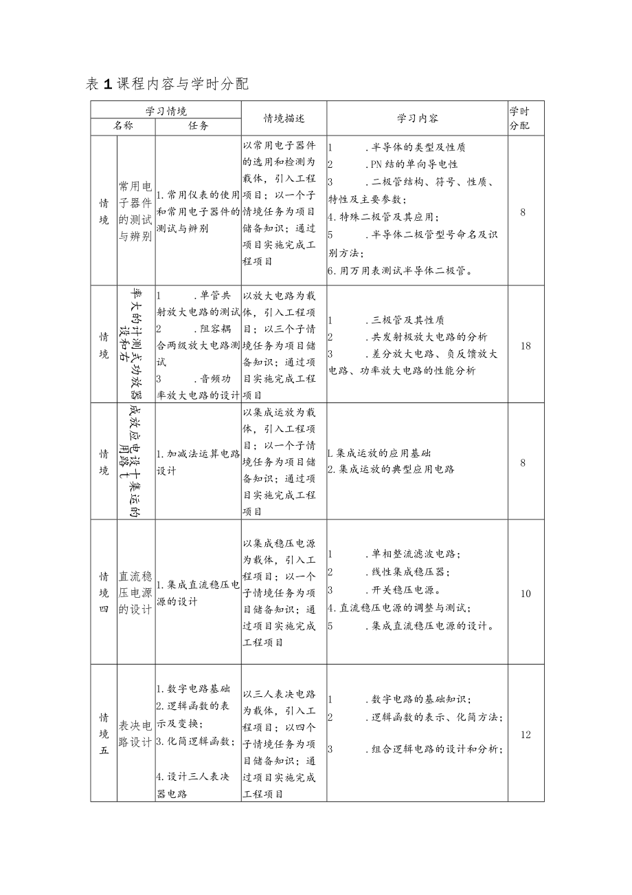 《电子技术》课程标准.docx_第3页