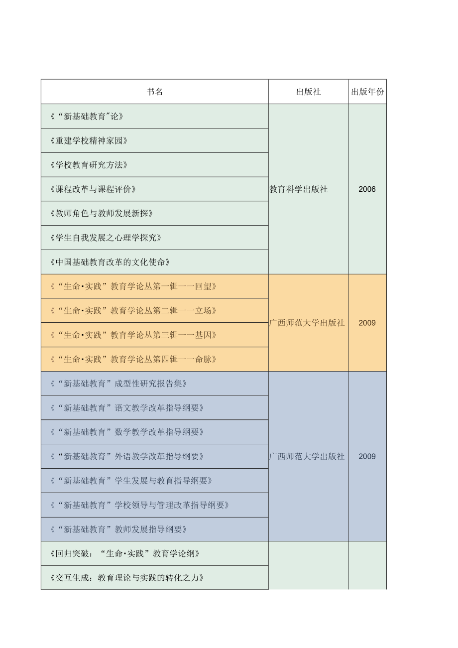 “新基础教育”专著名录.docx_第1页