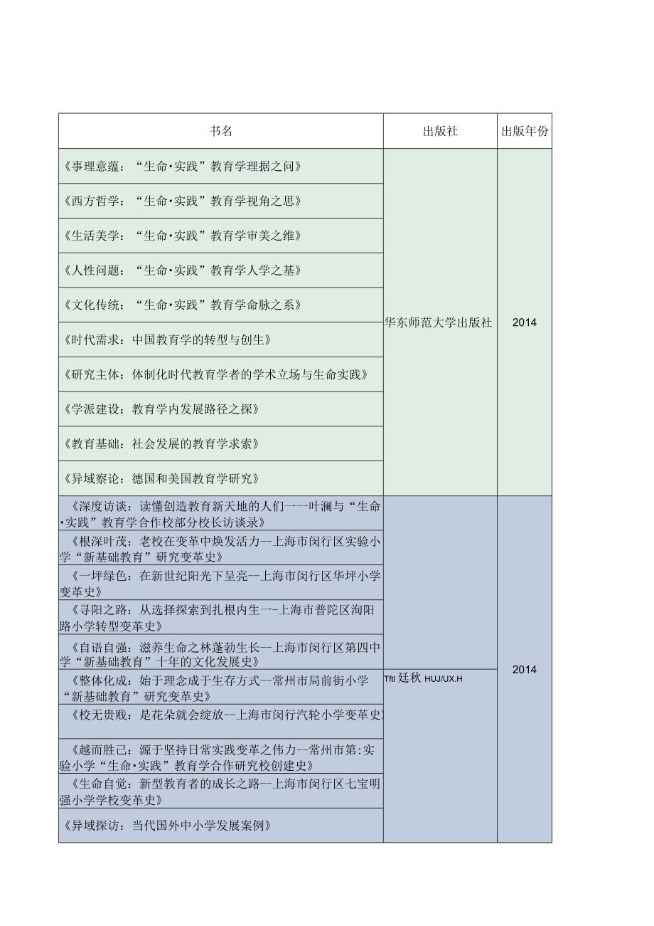 “新基础教育”专著名录.docx_第2页