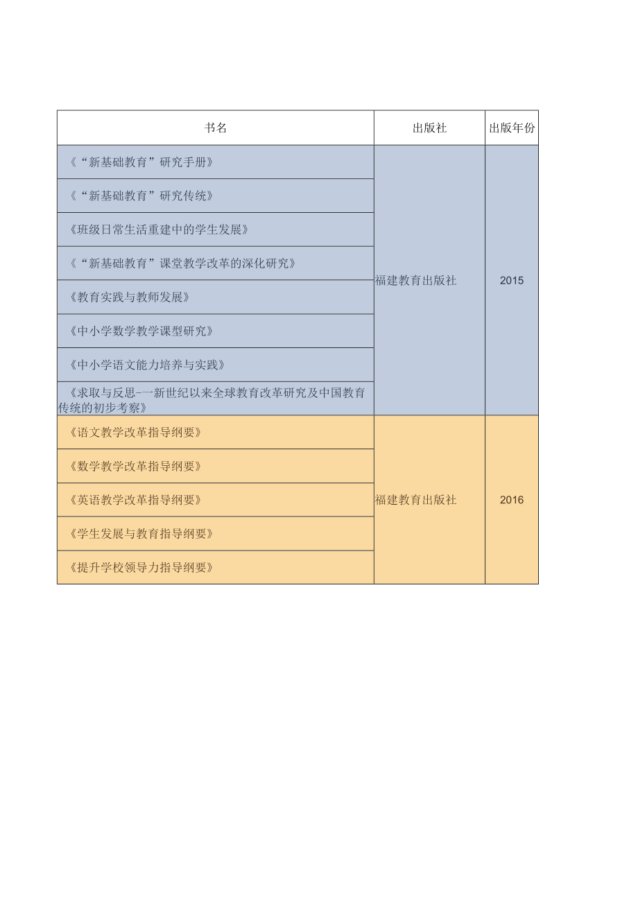 “新基础教育”专著名录.docx_第3页