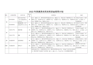 2022年高素质农民培育资金使用计划.docx