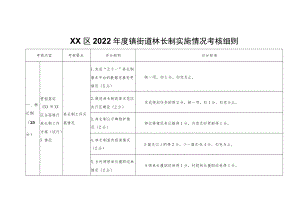 XX区2022年度镇街道林长制实施情况考核细则.docx