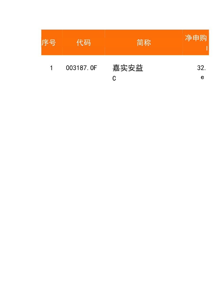 公募基金三季度报五大精华看点.docx_第3页