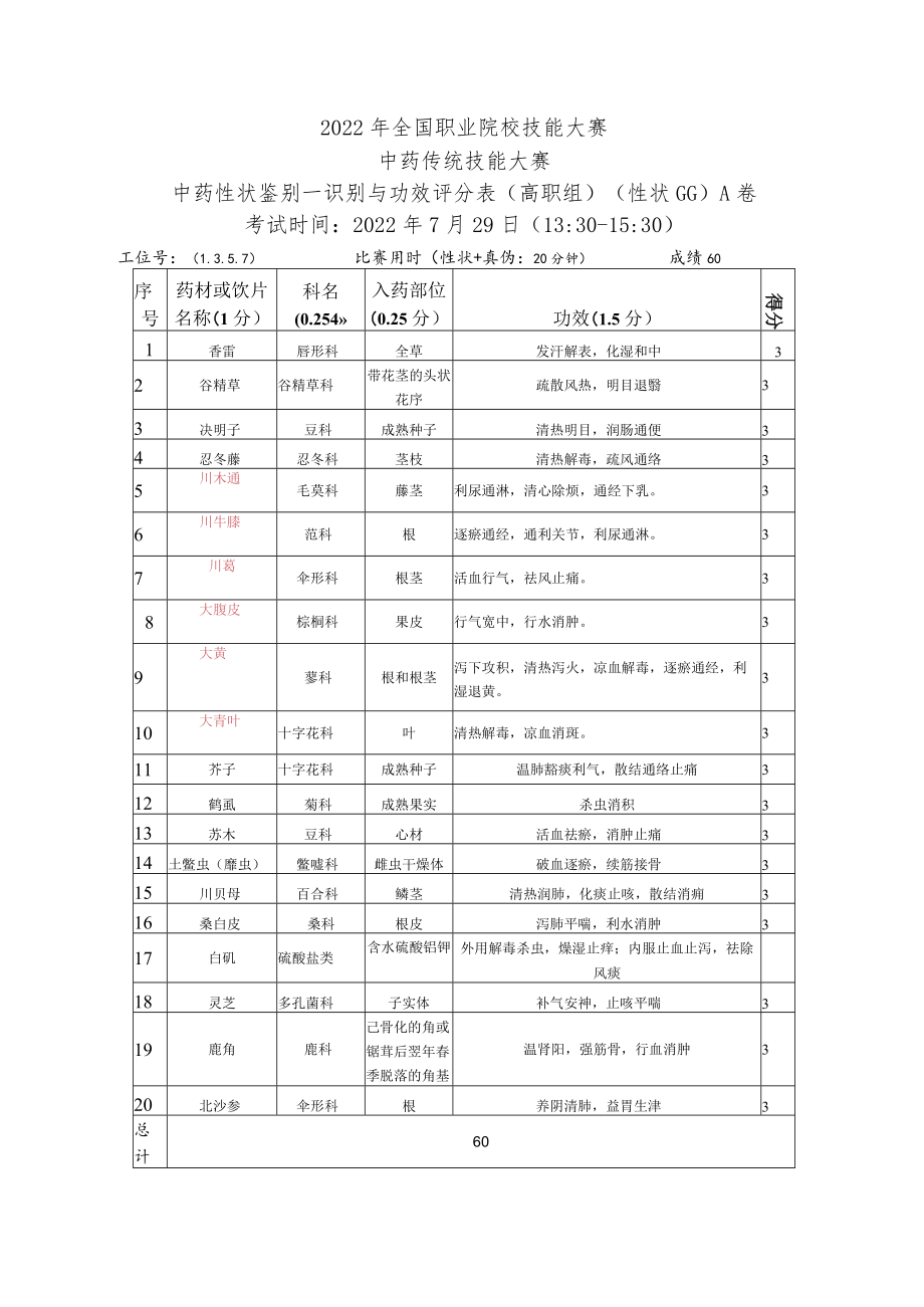 2022年全国职业院校技能大赛-中药传统技能赛项正式赛卷22年大赛性状+真伪试题-第4套A卷-GG-答案（7月29日下午）.docx_第1页