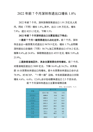 2022年前7个月深圳市进出口增长8%.docx