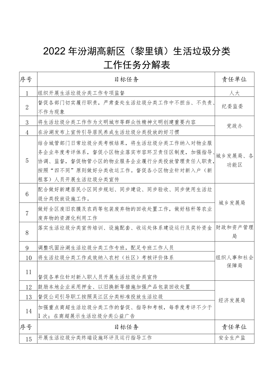 2022年汾湖高新区黎里镇生活垃圾分类.docx_第1页