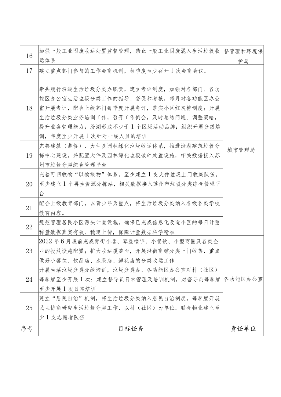 2022年汾湖高新区黎里镇生活垃圾分类.docx_第2页